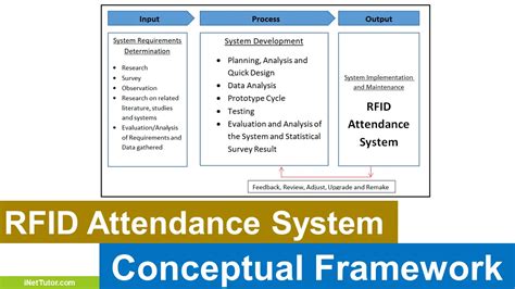 related literature of attendance monitoring system using rfid|rfid based attendance management system.